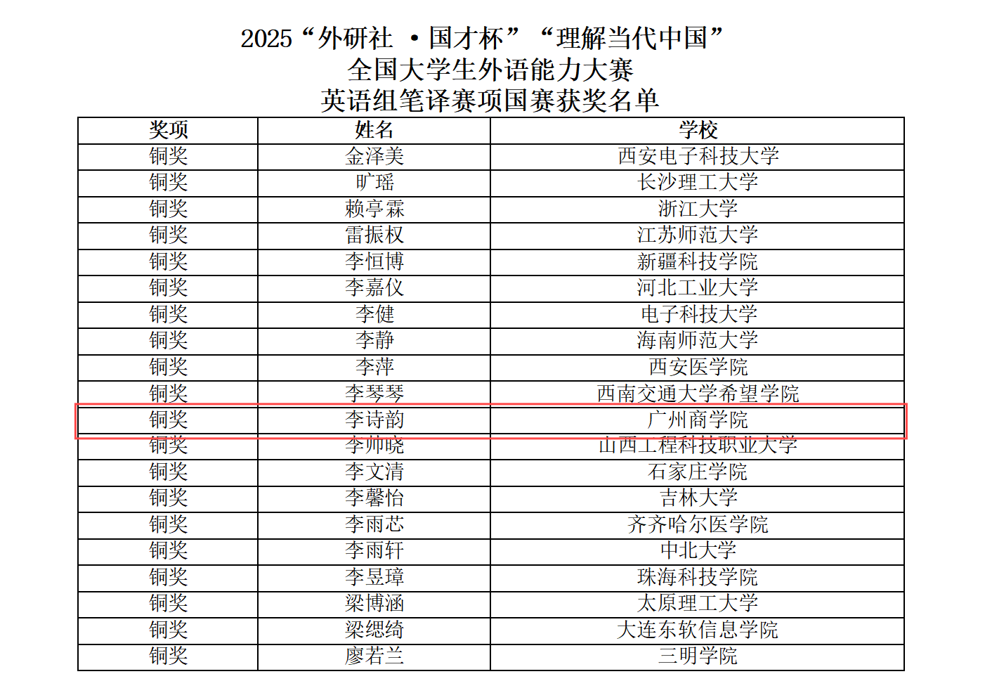 (李诗韵)2025英语组笔译赛项国赛获奖名单_01(1).png